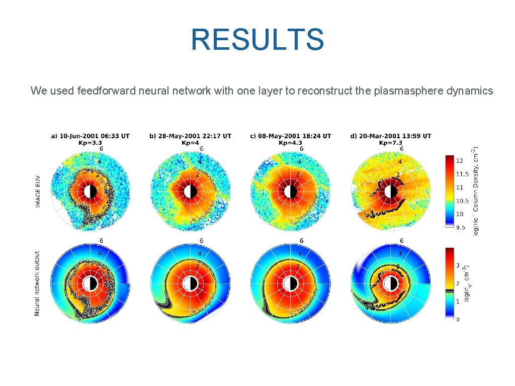 RESULTS We used feedforward neural network with one layer to reconstruct the plasmasphere dynamics