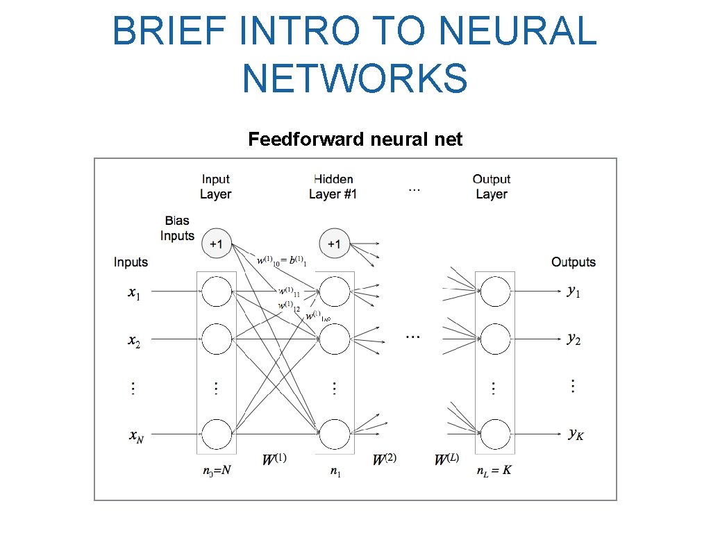 BRIEF INTRO TO NEURAL NETWORKS Feedforward neural net 