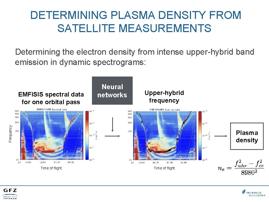 DETERMINING PLASMA DENSITY FROM SATELLITE MEASUREMENTS Determining the electron density from intense upper-hybrid band