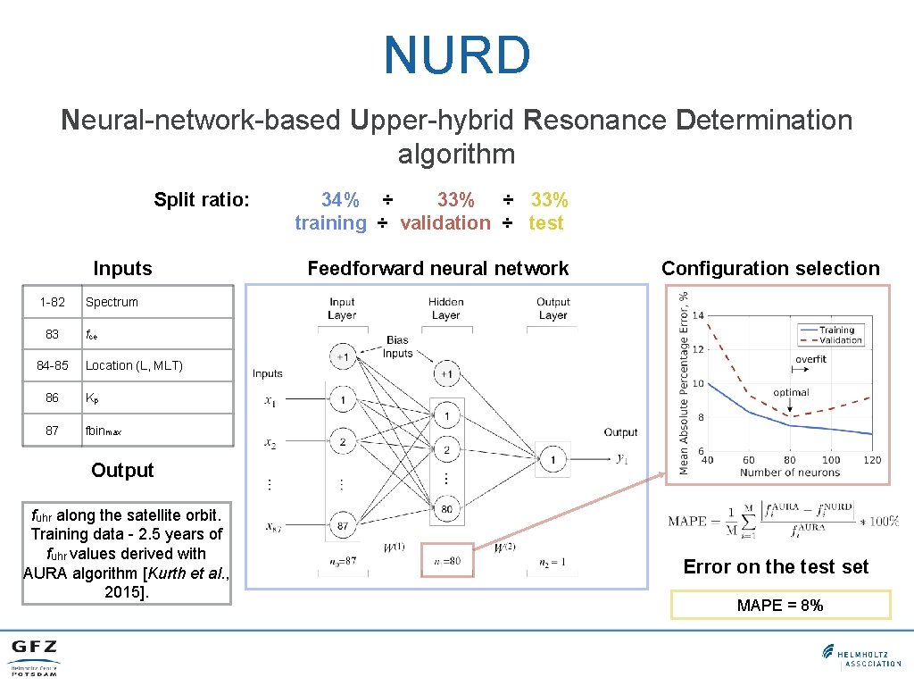 NURD Neural-network-based Upper-hybrid Resonance Determination algorithm Split ratio: Inputs 1 -82 83 84 -85