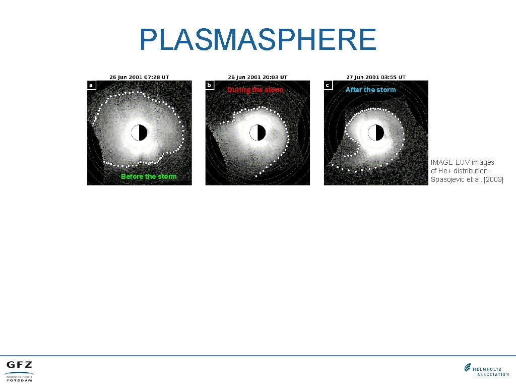 PLASMASPHERE During the storm Before the storm After the storm IMAGE EUV images of