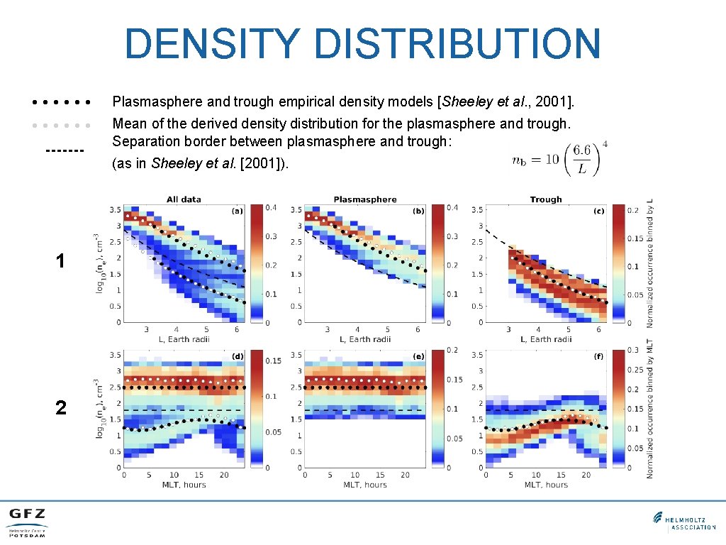 DENSITY DISTRIBUTION Plasmasphere and trough empirical density models [Sheeley et al. , 2001]. Mean
