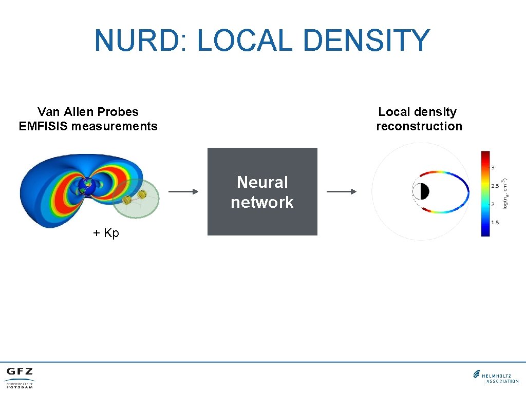 NURD: LOCAL DENSITY Van Allen Probes EMFISIS measurements Local density reconstruction Neural network +