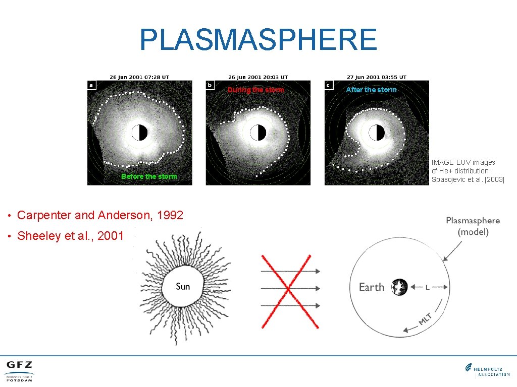 PLASMASPHERE During the storm Before the storm • Carpenter and Anderson, 1992 • Sheeley