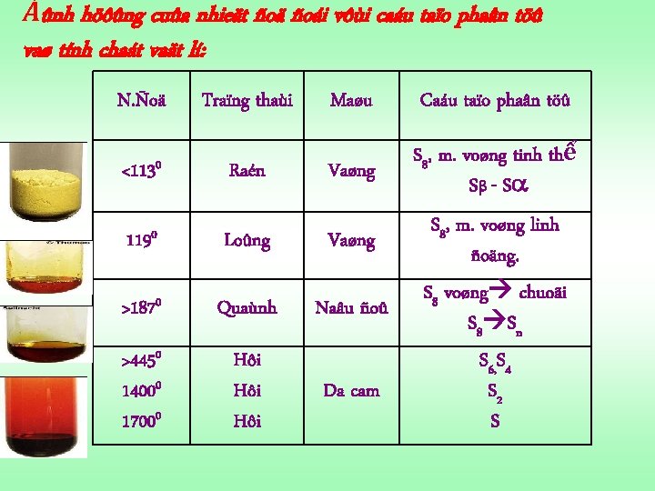 Ảûnh höôûng cuûa nhieät ñoä ñoái vôùi caáu taïo phaân töû vaø tính chaát