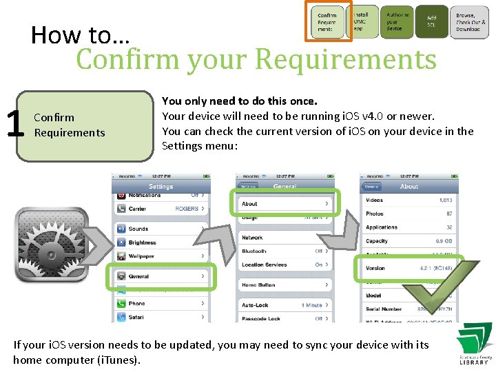 How to… Confirm your Requirements 1 Confirm Requirements You only need to do this