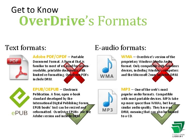 Get to Know Over. Drive’s Formats Text formats: E-audio formats: Adobe PDF/OPDF – Portable