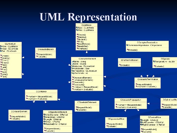 UML Representation 