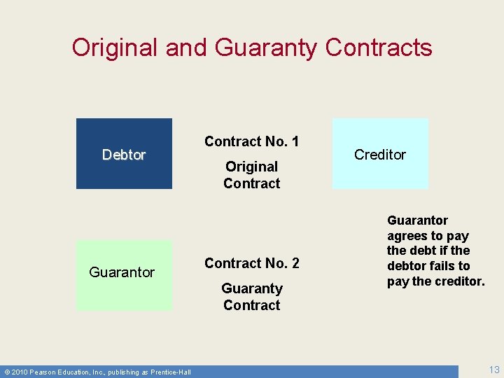 Original and Guaranty Contracts Debtor Guarantor © 2010 Pearson Education, Inc. , publishing as