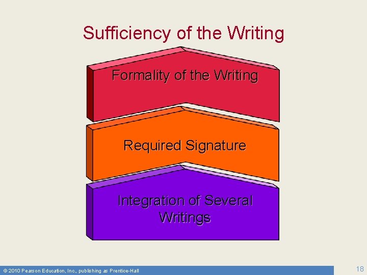 Sufficiency of the Writing Formality of the Writing Required Signature Integration of Several Writings