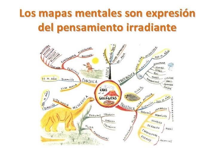 Los mapas mentales son expresión del pensamiento irradiante 