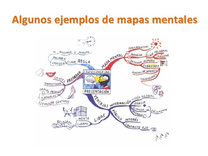 Algunos ejemplos de mapas mentales 