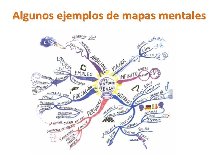 Algunos ejemplos de mapas mentales 