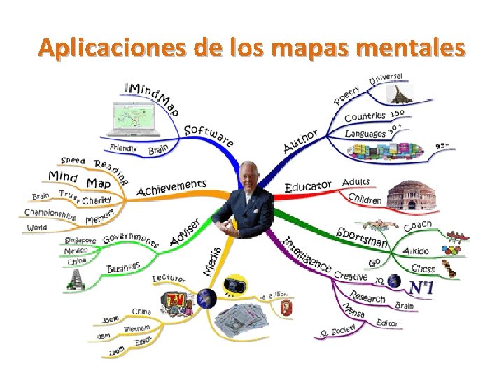 Aplicaciones de los mapas mentales 