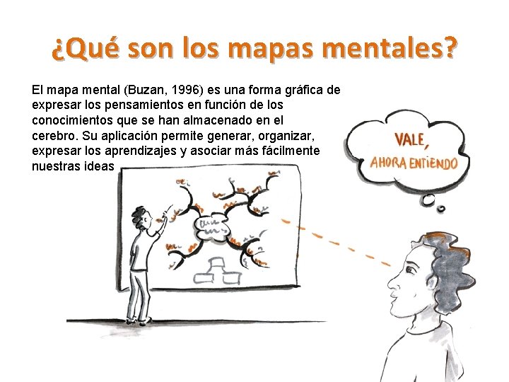 ¿Qué son los mapas mentales? El mapa mental (Buzan, 1996) es una forma gráfica