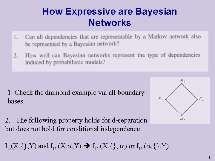 How Expressive are Bayesian Networks 1. Check the diamond example via all boundary bases.