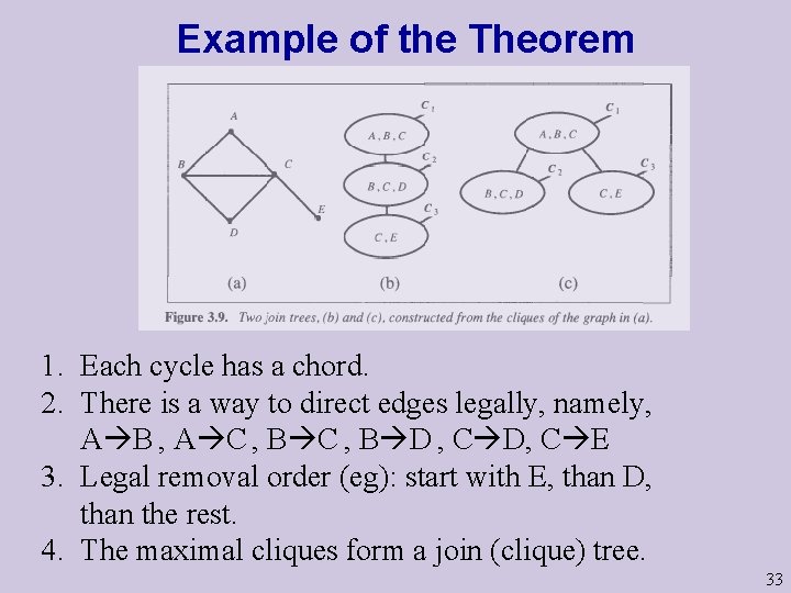 Example of the Theorem 1. Each cycle has a chord. 2. There is a