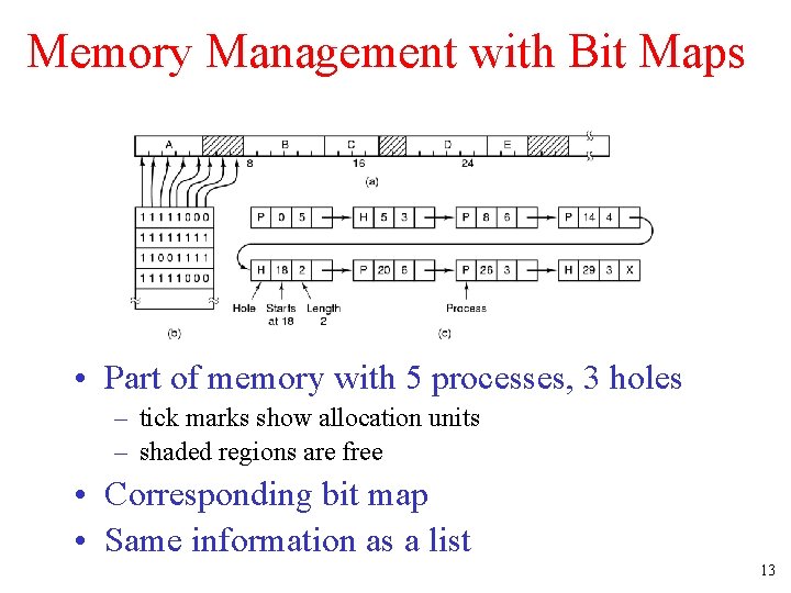 Memory Management with Bit Maps • Part of memory with 5 processes, 3 holes