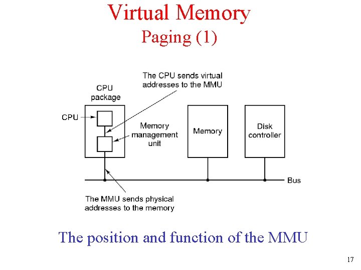 Virtual Memory Paging (1) The position and function of the MMU 17 