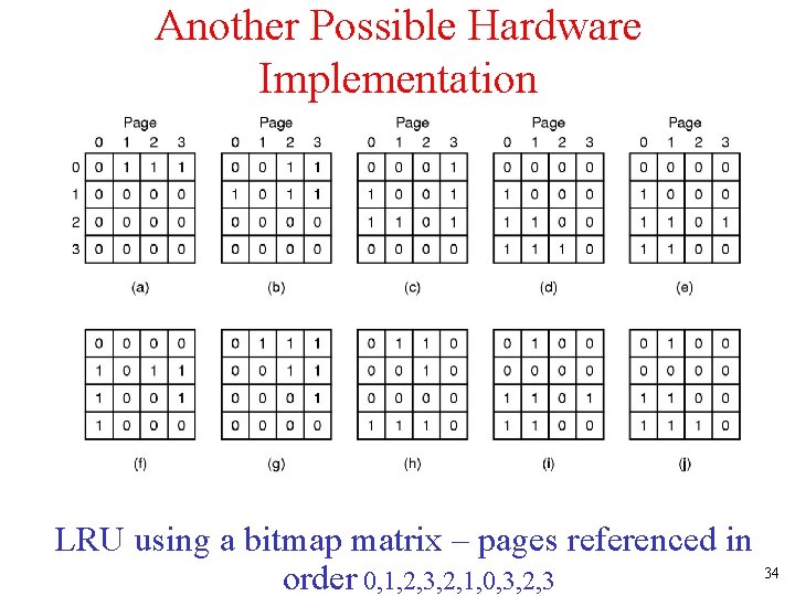 Another Possible Hardware Implementation LRU using a bitmap matrix – pages referenced in order