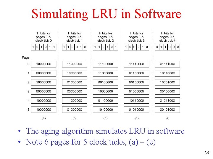 Simulating LRU in Software • The aging algorithm simulates LRU in software • Note