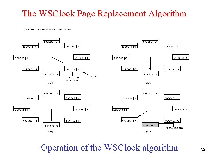 The WSClock Page Replacement Algorithm Operation of the WSClock algorithm 39 