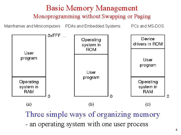 Basic Memory Management Monoprogramming without Swapping or Paging Mainframes and Minicomputers PDAs and Embedded