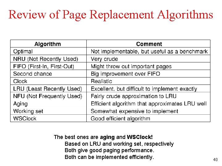 Review of Page Replacement Algorithms The best ones are aging and WSClock! Based on