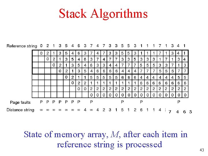 Stack Algorithms 7 4 6 5 State of memory array, M, after each item