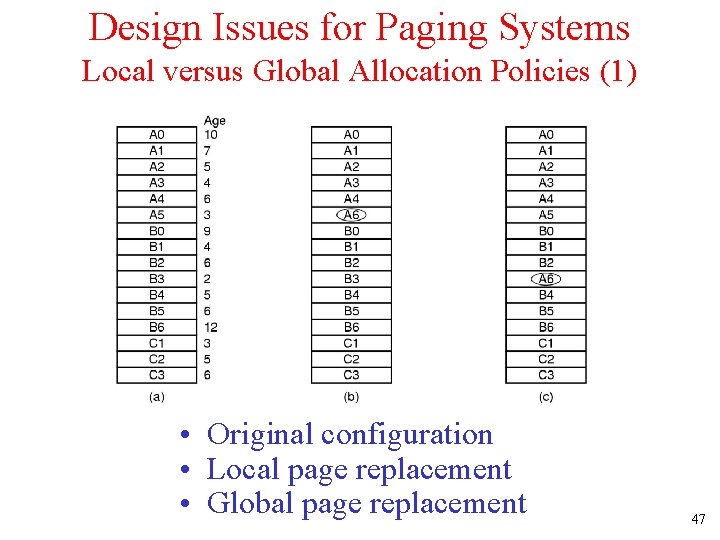 Design Issues for Paging Systems Local versus Global Allocation Policies (1) • Original configuration