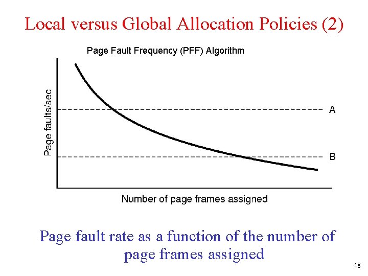 Local versus Global Allocation Policies (2) Page Fault Frequency (PFF) Algorithm Page fault rate