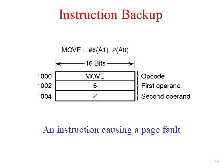 Instruction Backup An instruction causing a page fault 59 