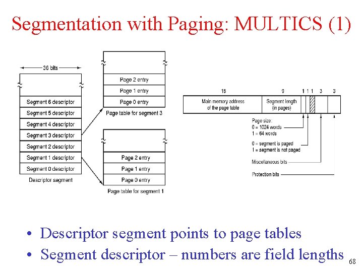 Segmentation with Paging: MULTICS (1) • Descriptor segment points to page tables • Segment