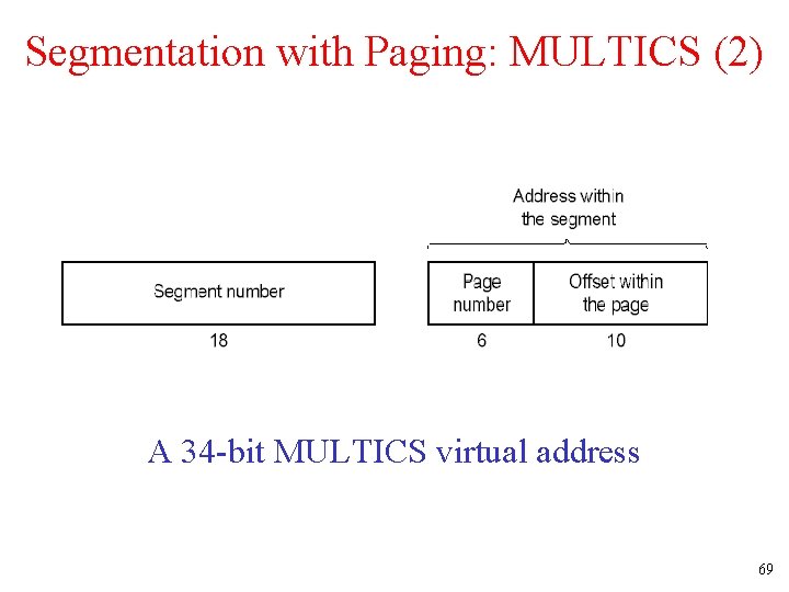 Segmentation with Paging: MULTICS (2) A 34 -bit MULTICS virtual address 69 