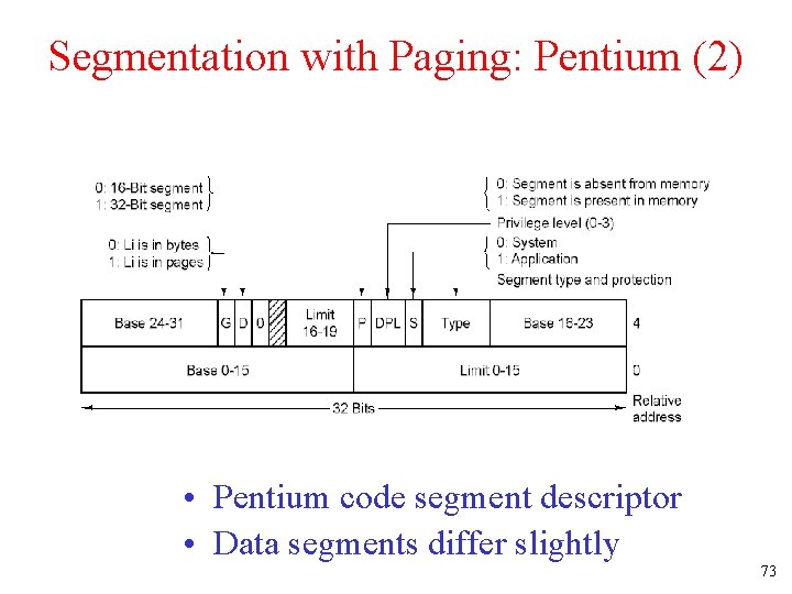 Segmentation with Paging: Pentium (2) • Pentium code segment descriptor • Data segments differ