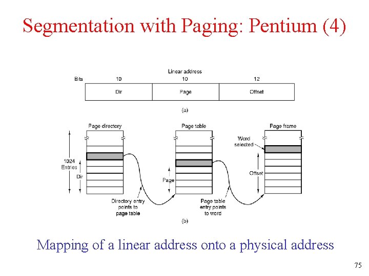 Segmentation with Paging: Pentium (4) Mapping of a linear address onto a physical address