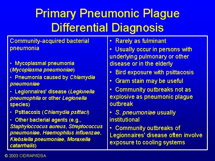 Primary Pneumonic Plague Differential Diagnosis Community-acquired bacterial pneumonia • Mycoplasmal pneumonia (Mycoplasma pneumoniae) •