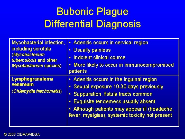 Bubonic Plague Differential Diagnosis Mycobacterial infection, • Adenitis occurs in cervical region including scrofula
