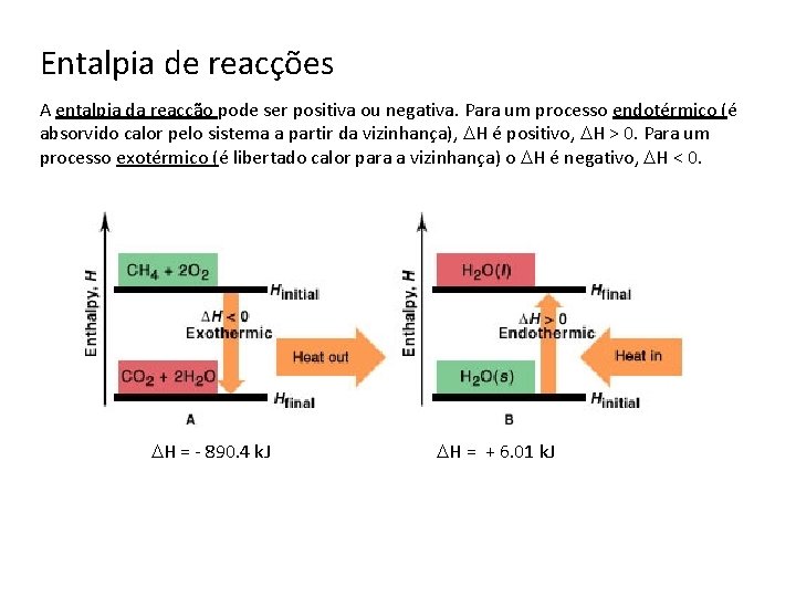 Entalpia de reacções A entalpia da reacção pode ser positiva ou negativa. Para um