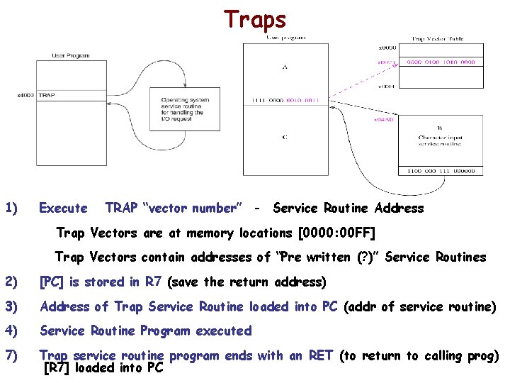 Traps 1) Execute TRAP “vector number” - Service Routine Address Trap Vectors are at