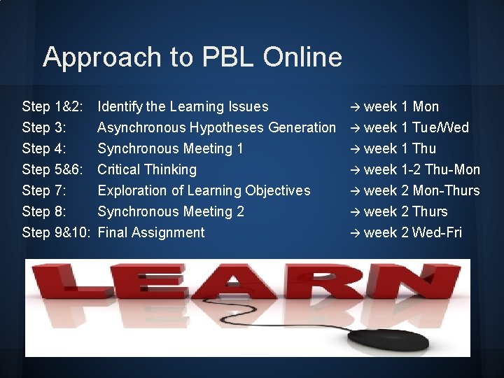 Approach to PBL Online Step 1&2: Step 3: Identify the Learning Issues Asynchronous Hypotheses Approach to PBL Online Step 1&2: Step 3: Identify the Learning Issues Asynchronous Hypotheses