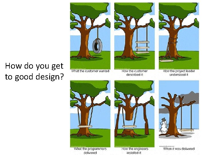 How do you get to good design? 