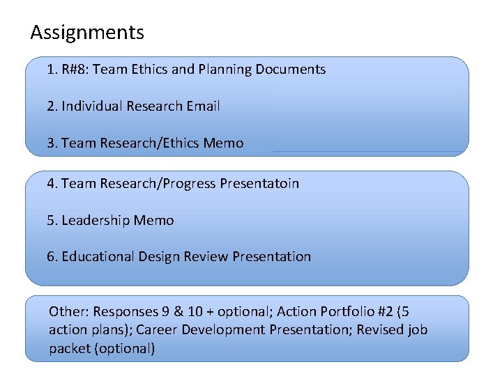 Assignments 1. R#8: Team Ethics and Planning Documents 2. Individual Research Email 3. Team