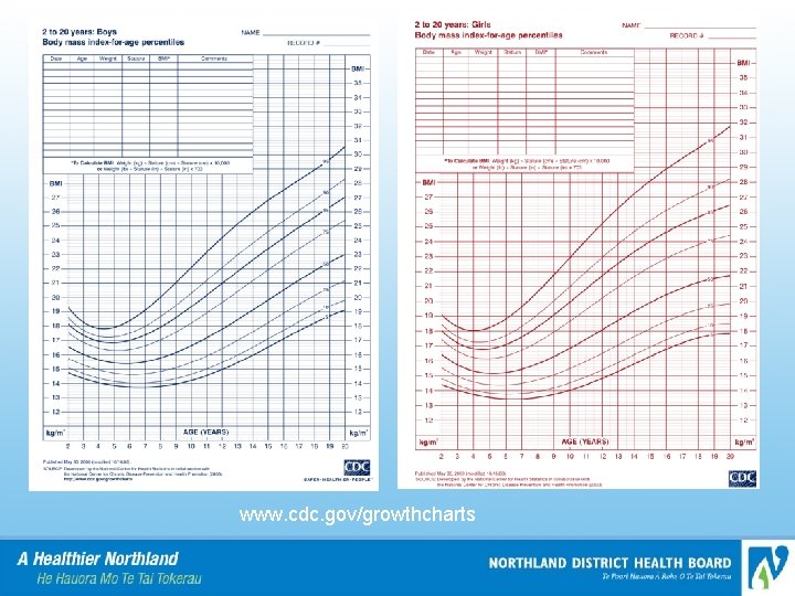 www. cdc. gov/growthcharts 