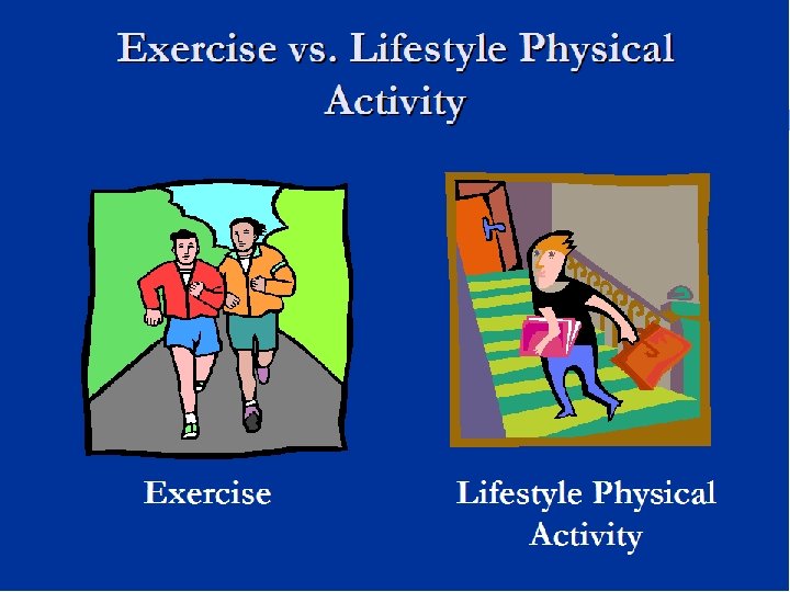 Exercise vs. Lifestyle Physical Activity Exercise Lifestyle Physical Activity 