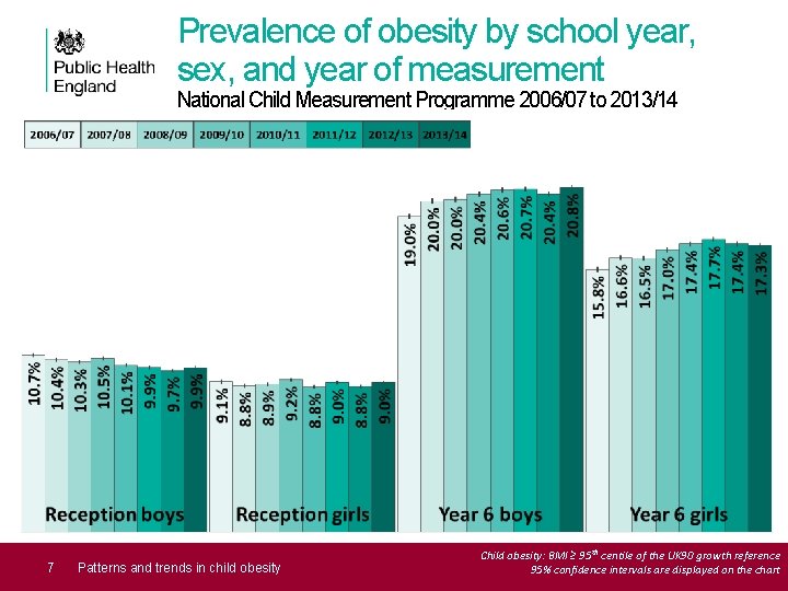 Prevalence of obesity by school year, sex, and year of measurement National Child Measurement