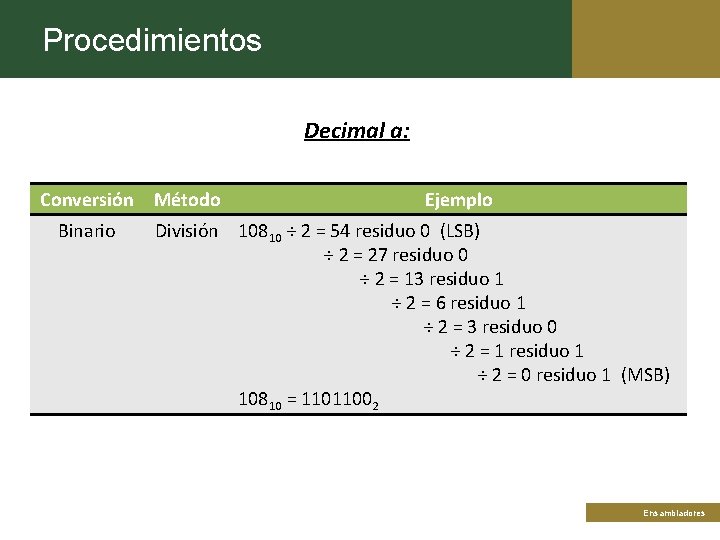 Procedimientos Decimal a: Conversión Binario Método Ejemplo División 10810 ÷ 2 = 54 residuo