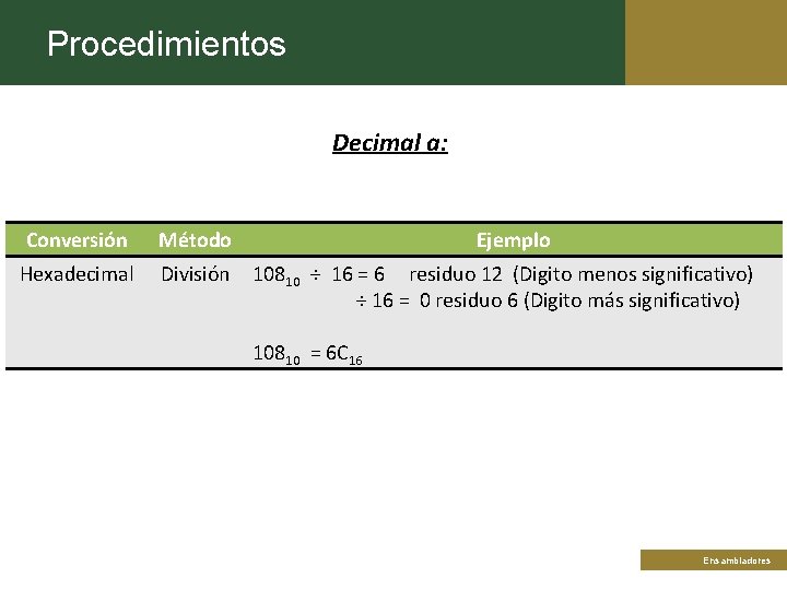 Procedimientos Decimal a: Conversión Método Ejemplo Hexadecimal División 10810 ÷ 16 = 6 residuo