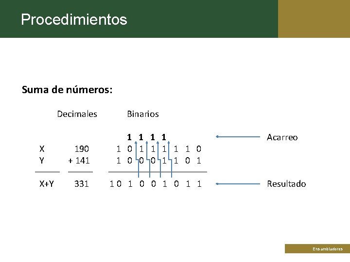 Procedimientos Suma de números: Decimales X Y X+Y Binarios 190 + 141 1 1