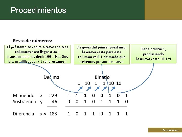 Procedimientos El préstamo se repite a través de tres columnas para llegar a un